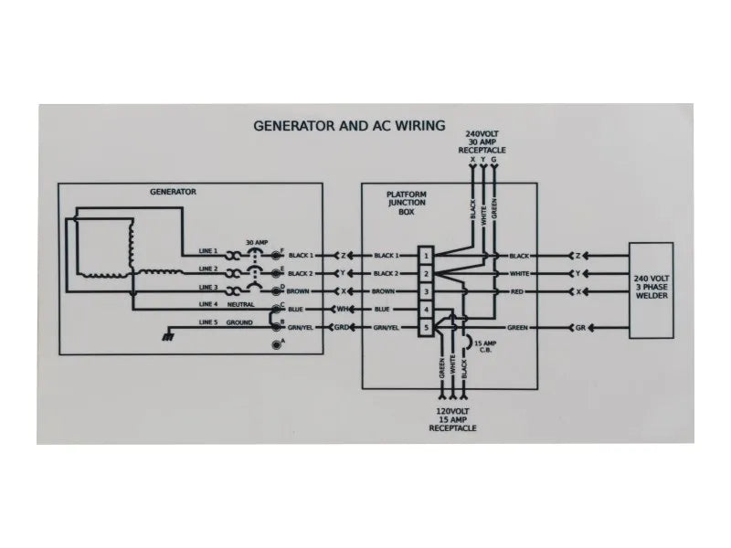 JLG Part # 1705376 – Decal, A/c Schematic