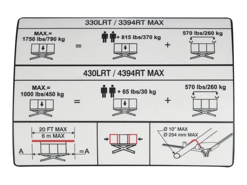 JLG Part # 1705637 -  Decal, Pipe Rack Capacity | Fits JLG 3394RT / 4394RT