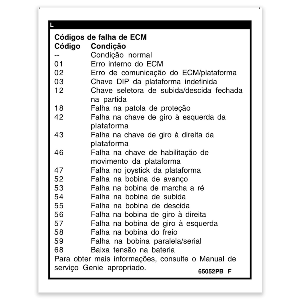 Genie 65052PBGT Decal, Label, Fault Codes | Reliable Equipment Parts