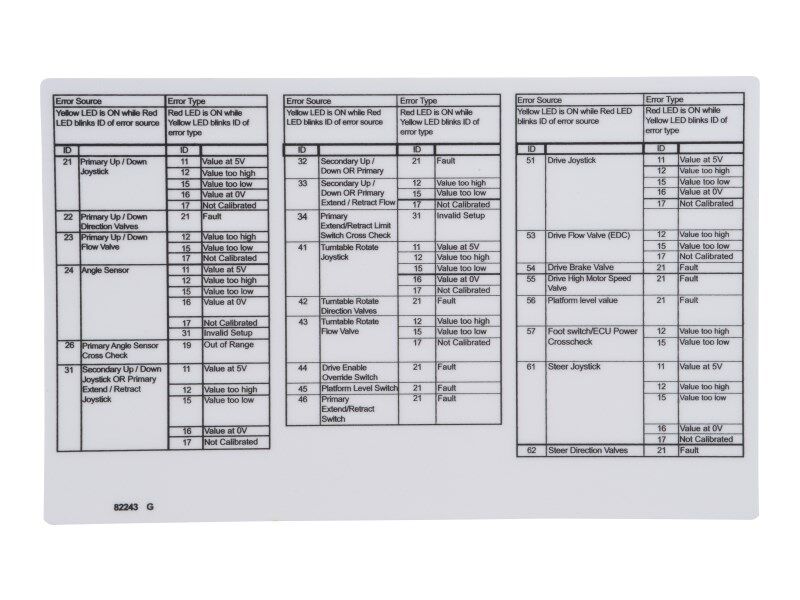 JLG Part # 70041487 – Decal