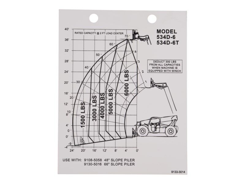 JLG Part # 91333014 -  Capacity Chart