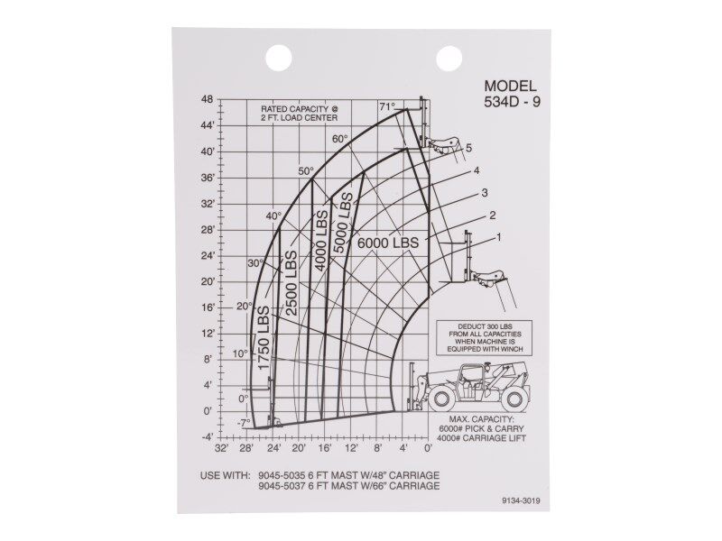 JLG Part # 91343019 -  Capacity Chart