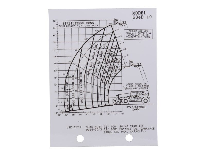 JLG Part # 91353021 -  Load Chart